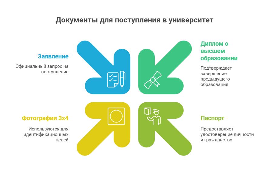 специальности высшего образования