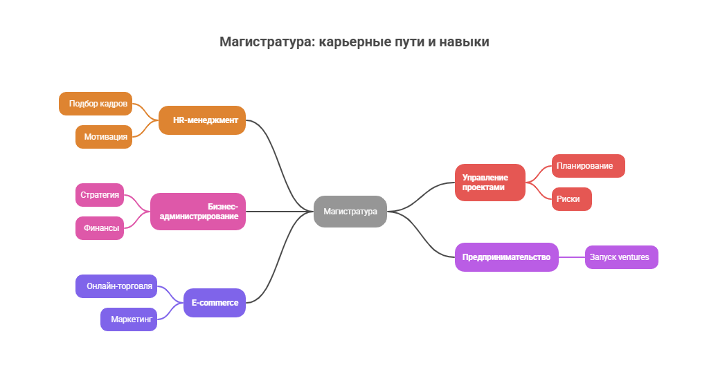 высшее образование